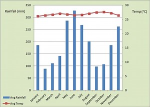Equatorial Climate - Geo for CXC