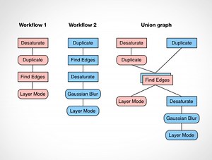 Delta: A Tool for Representing and Comparing Workflows