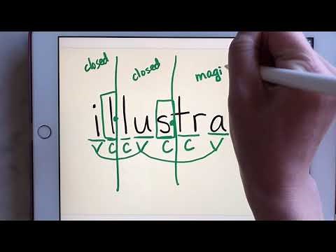 Steps for Decoding (reading words!)