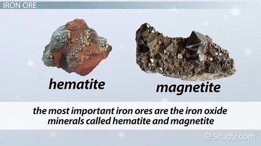Iron | Fe Definition, Properties & Uses