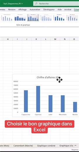 7.8K views · 61 reactions | Choisir le bon graphique dans Excel (Les...