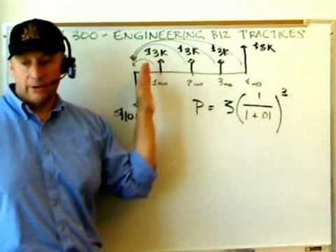 Using a Cash Flow Diagram for Calculation of Net Present Value