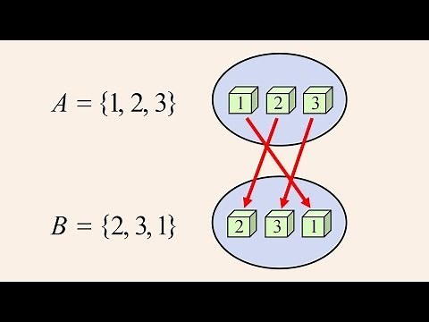 Algebra 2 - Set Equality and Subsets