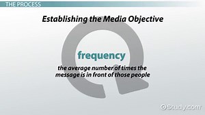 Media Planning | Definition, Process & Examples