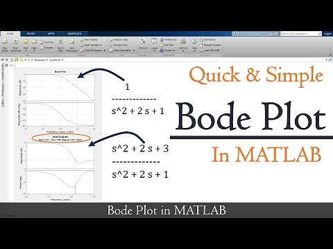 Create bode plot in matlab | Matlab bodeplot | MATLAB TUTORIAL
