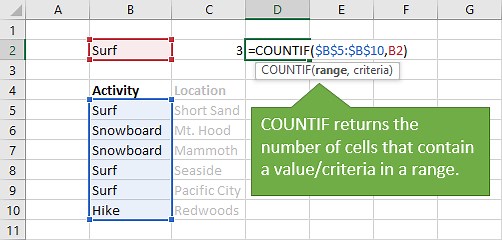 How to use the COUNTIF Function Instead of VLOOKUP   Video - Excel Campus