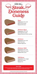 How to Cook Steak Perfectly, According to This Handy Doneness Chart