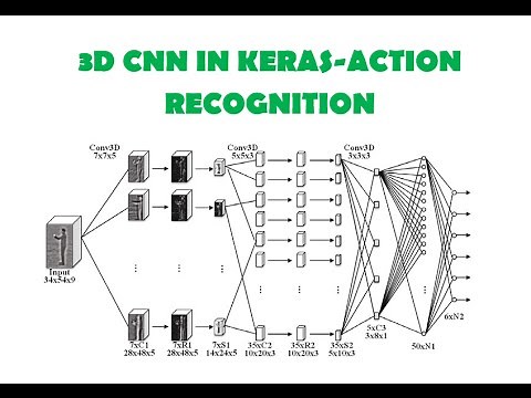 3D CNN-Action Recognition Part-1