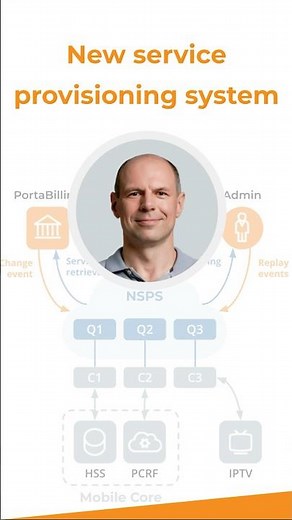 PortaBilling NSPS: Smarter, Scalable Service Provisioning for #Telecom