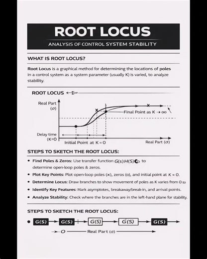 Root locus