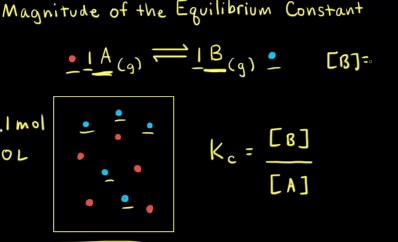 Magnitude of the equilibrium constant