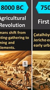114K views · 2.7K reactions | 200,000 years. That’s how long anatomically modern humans have walked this Earth. So why do our history books say civilization only began a few thousand years ago? Are we really to believe that for thousands of generations, no knowledge was passed on? No breakthroughs? No lost wisdom? What if the story of humanity is far older… and far more advanced… than we’ve been led to believe? | The Randall Carlson | Facebook
