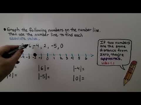 6th Grade Math 1.3a, Finding Absolute Value