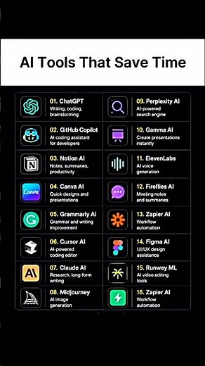 16 AI Tools That Will Save You 100+ Hours Every Month 🤯 | Best AI Tools 2026