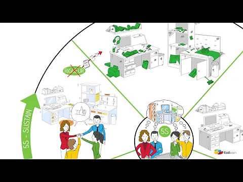 Lean Management - Les 5S - Extrait, la vidéo dessinée selon Toolearn