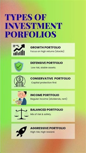 Types of Investment Portfolios.