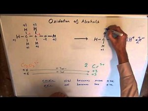 Oxidation of alcohols