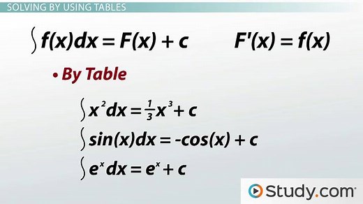 How to Use Trigonometric Substitution to Solve Integrals