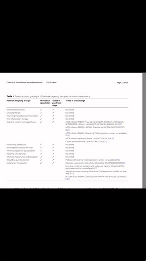 สัญลักษณ์ลายเซ็น ภาวะสูงวัย ทางระบบภูมิคุ้มกัน แกนเชื่อมโยงทุกระบบของร่างกาย ภาวะสูงวัยเป็นกระบวนการทางชีววิทยาที่หลากหลายซึ่งกระทบทุกระบบของร่างกาย ระบบภูมิชราภาพ immunosenescence เป็นกุญแจหลักในภาวะสูงวัย เพิ่มความเปราะบางเสี่ยงต่อการติดเชื้อ มะเร็ง และโรคภูมิต้านทานตนเอง รวมทั้งโรคเสื่อมของสมองและระบบประสาท ภูมิชรา ไม่เพียงแต่เร่งกระบวนการชีวภาพ ยังผลัก ให้เกิดสมองเสื่อม เฉพาะชนิดไม่ว่าจะเป็นอัลไซเมอร์ พากินสันส์ และกลไกที่ทำให้โรคเร็วลง กลไกหลักสำคัญ hallmark ของภูมิชรา 11 ประการได้แก่ genom