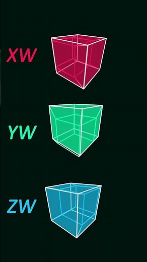 4D Cube Rotating in the Fourth Dimension #shorts