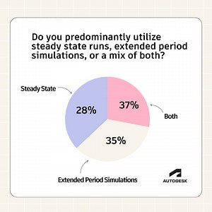 Deciding between steady state and extended period simulations in InfoWorks ICM