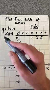 Plot from table of values #maths substitution