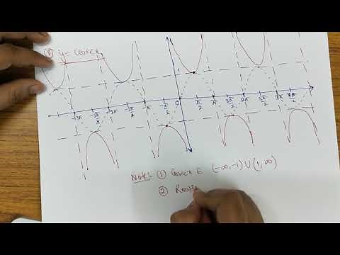Trigonometry -1 | Part - 8 : Graph of Trigonometric functions (CotX, CosecX, SecX)