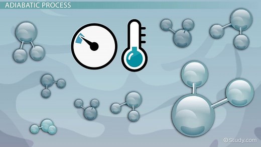 Adiabatic vs. Diabatic Processes: Cloud Formation