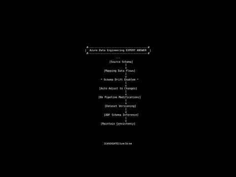 Azure Data Factory: Key Insights for Data Engineers Interviews