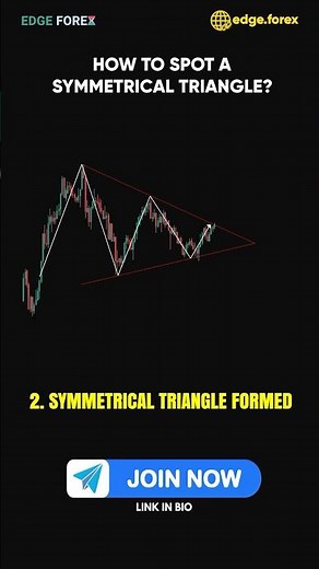 🔍 Master Symmetrical Triangle Trading: Spot, Trade & Profit! 📈