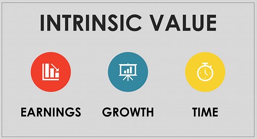 How To Calculate Intrinsic Value (Formula - Excel template & AMZN Example) - Sven Carlin
