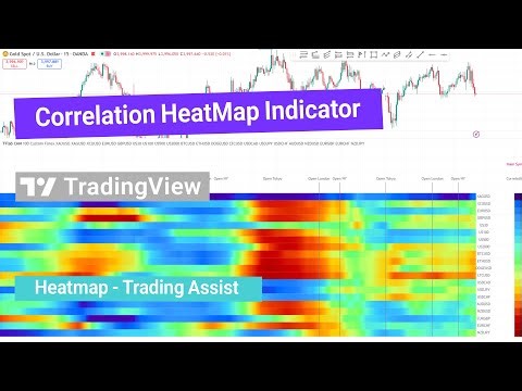 ☄️ Correlation HeatMap Indicator on TradingView - [TradingFinder]