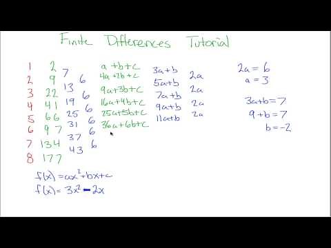 Finite Differences Tutorial