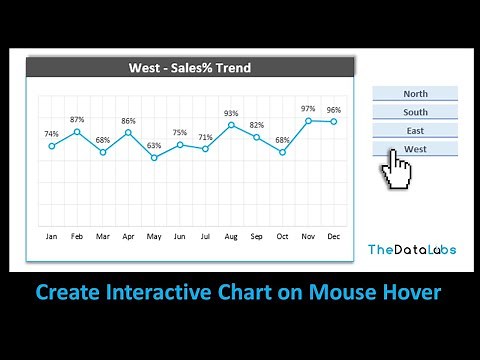 Interactive Chart on Mouse Hover