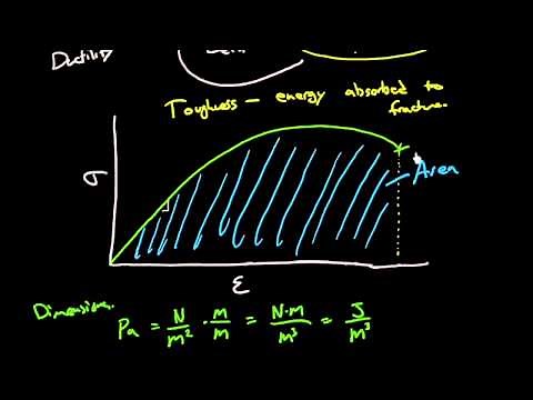 Ductility, toughness and resilience