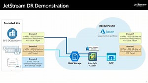JetStream DR in Action! Live Demonstration of JetStream DR on Microsoft Azure VMware Solution