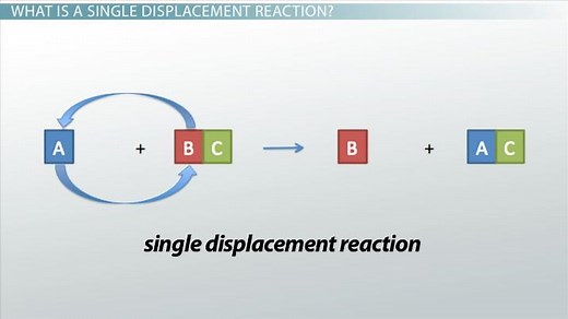 Single-Displacement Reaction | Types, Equation & Examples