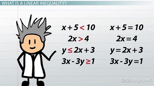 Linear Inequalities | Equations & Examples