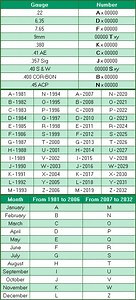Taurus Firearms Serial Numbers