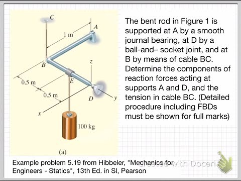 3D Rigid Body Equilibrium