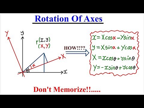 ROTATION OF AXES | Deriving equations for rotating the coordinate axes