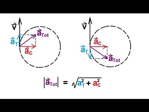 Physics 3: Motion in 2-D (18 of 21) Tangential and Centripetal Acceleration