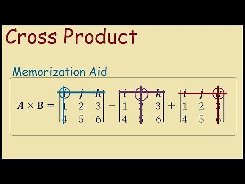 Cross Product of Two Vectors Formula (3D Example)