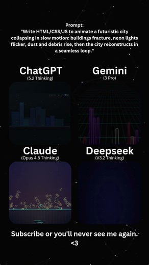 AI Coding Battle: Futuristic City Collapse & Rebuild 🏙️⚡