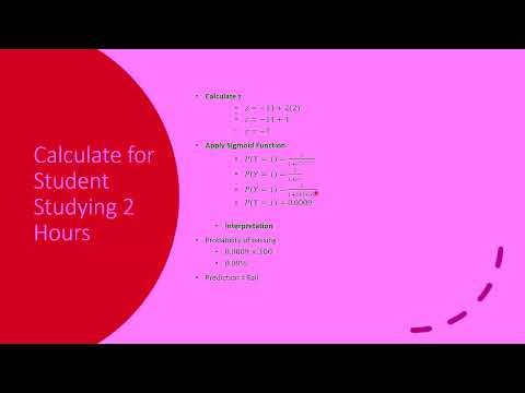 ✅ Logistic Regression Explained Clearly (With Real-Life Examples)