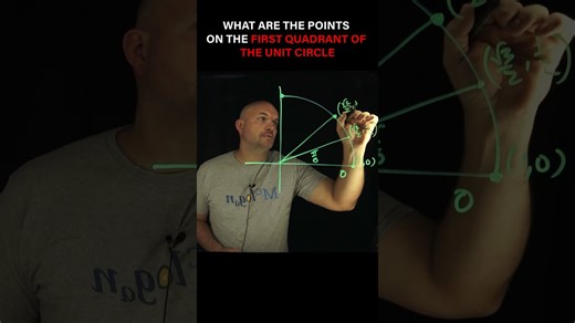 Points on the unit circle first quadrant