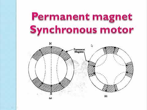 Permanent Magnet Synchronous Motor/PMSM/constructional details of PMSM/Working principle of PMSM