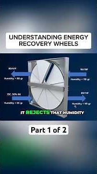 Part 1 of 2 Understanding energy recovery, also know as, total enthalpy wheels. #hvac