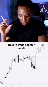 Effective Strategies for Trading Counter-Trend Moves | IntelligenceFx