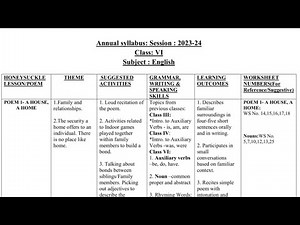 class 6 english syllabus 2023/cbse class 6 english syllabus 2023-24/6th class english new syllabus